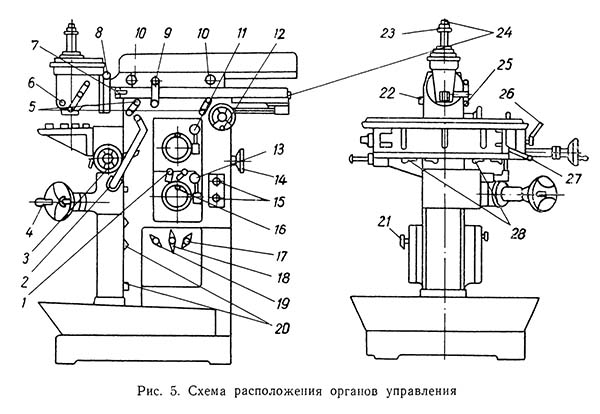 Розташування органів керування консольно-фрезерным верстатом 676